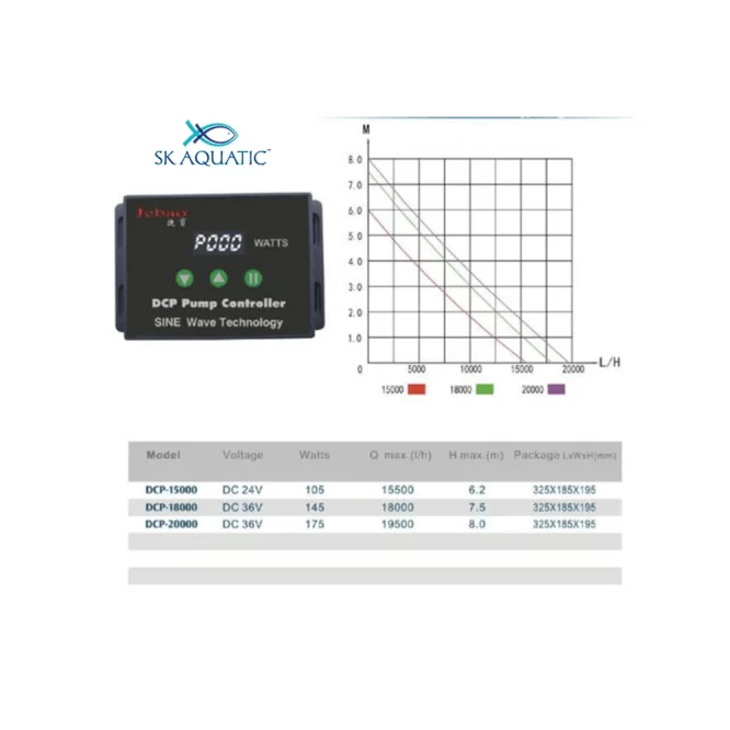 Jebao DCP-15000 Sine Wave Water Return Pump