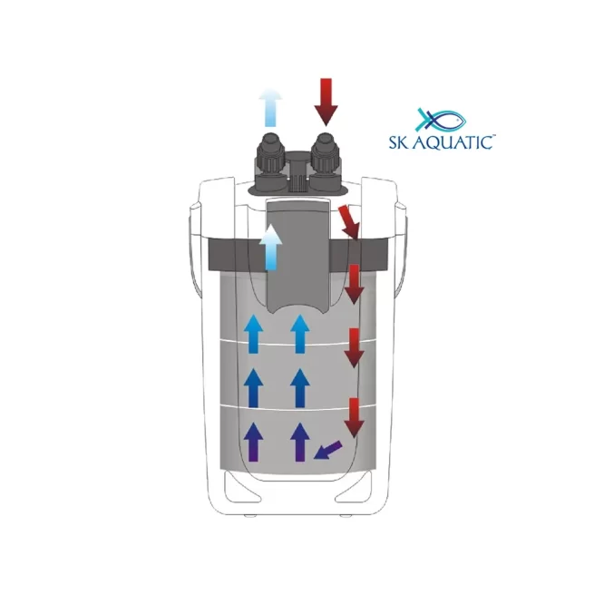 3stage canister fliter 2