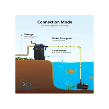 Pond Filter Cpf-2500 Sunsun Grech