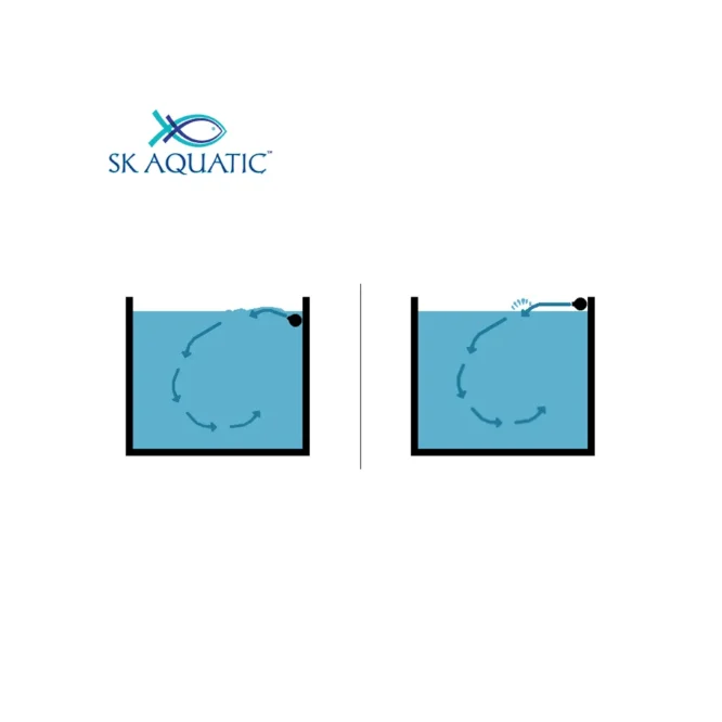 Aquarium Duckbill Return Nozzle Sine Wave - Image 5